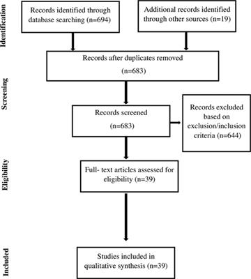 Frontiers | Serious Suicide Attempts: Systematic Review Of ...